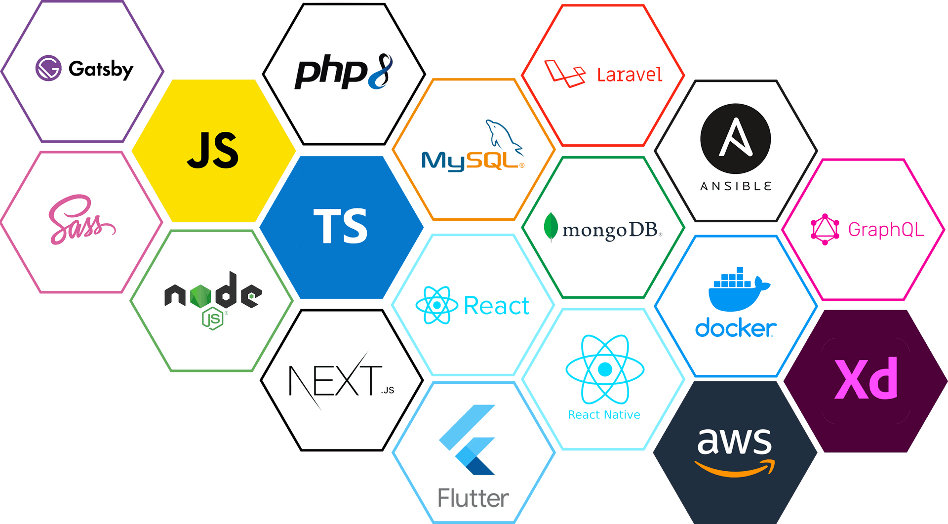 Hexagon Technology: MySQL, NextJS, GraphQL, PHP i Laravel