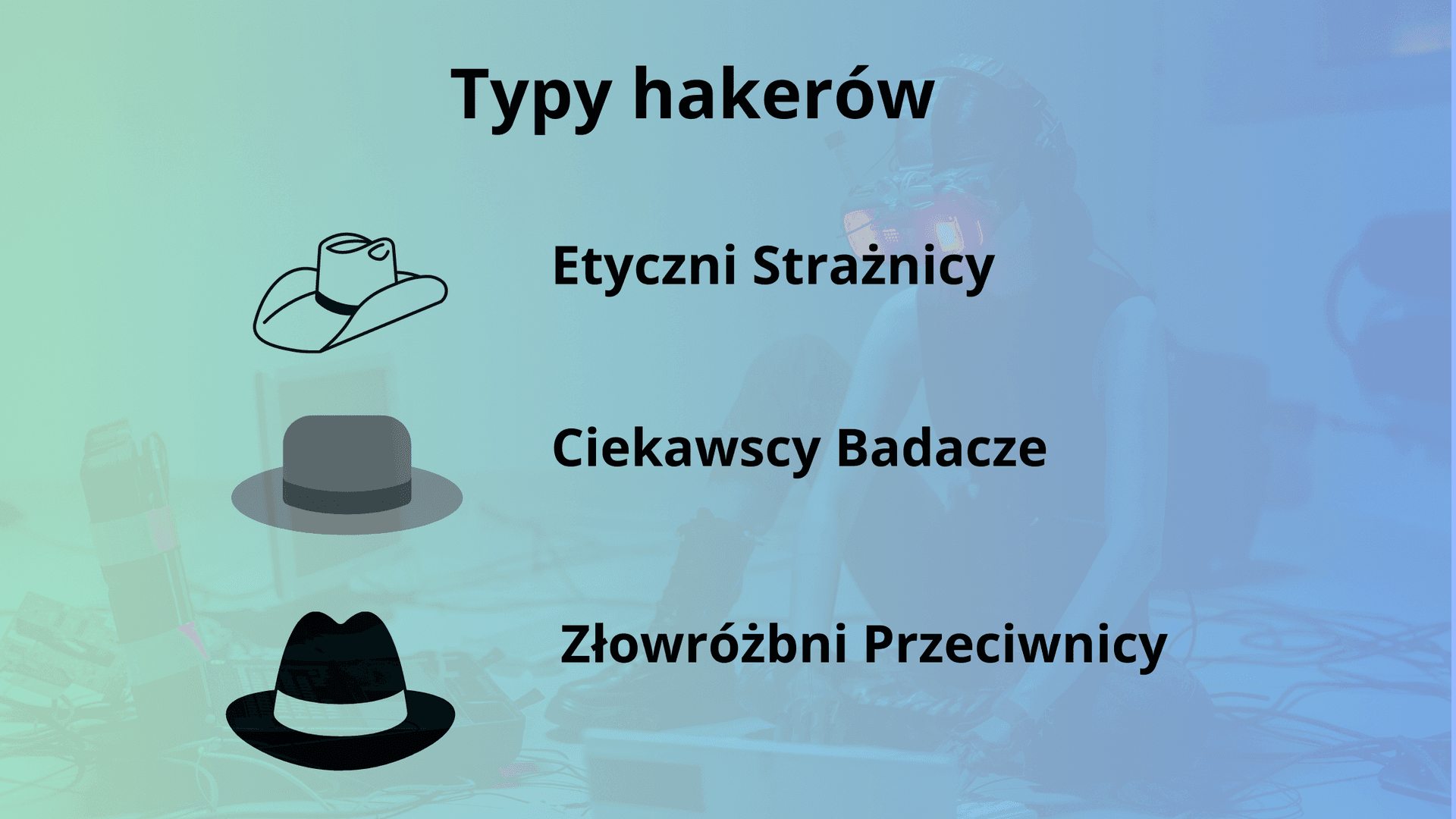 Zrozumienie różnych typów hakerów i ochrona twojego biznesu image